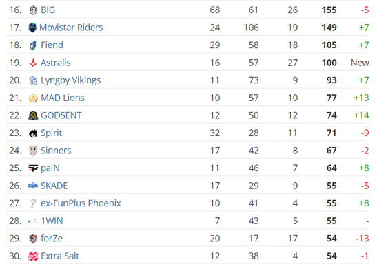 司空震出装与铭文选择全攻略
