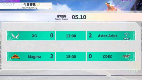 中国战队成功晋级2025电竞世界杯沙特决赛