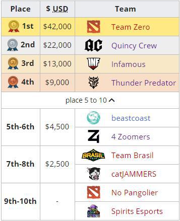 DOTA2不朽杯总决赛即将在苏州点燃激情